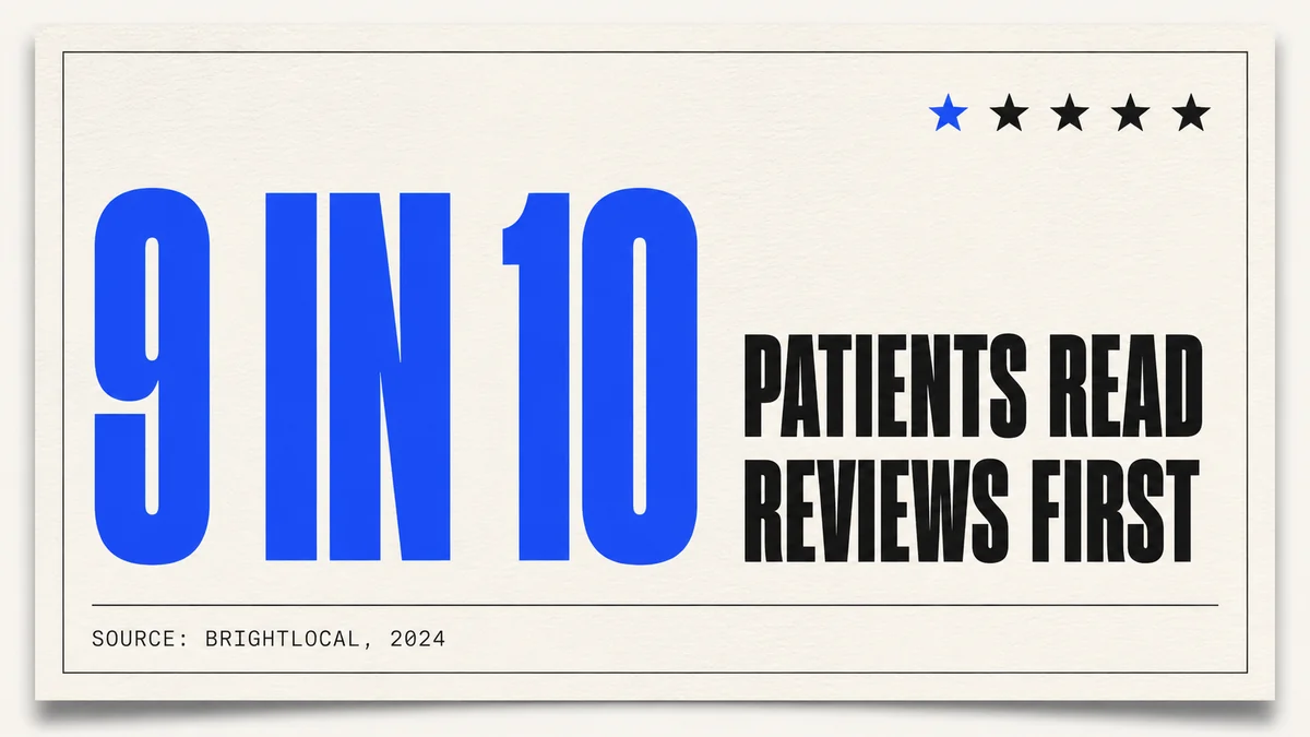 Infographic stat card showing 9 in 10 patients read Google reviews before booking a med spa